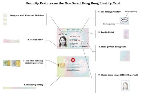 hk smart id card replacement schedule 2022|hong kong identity card booking.